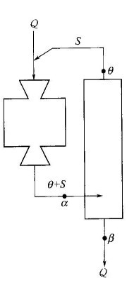 磨礦分級(jí)循環(huán)包含哪些內(nèi)容？-球磨機(jī)網(wǎng)