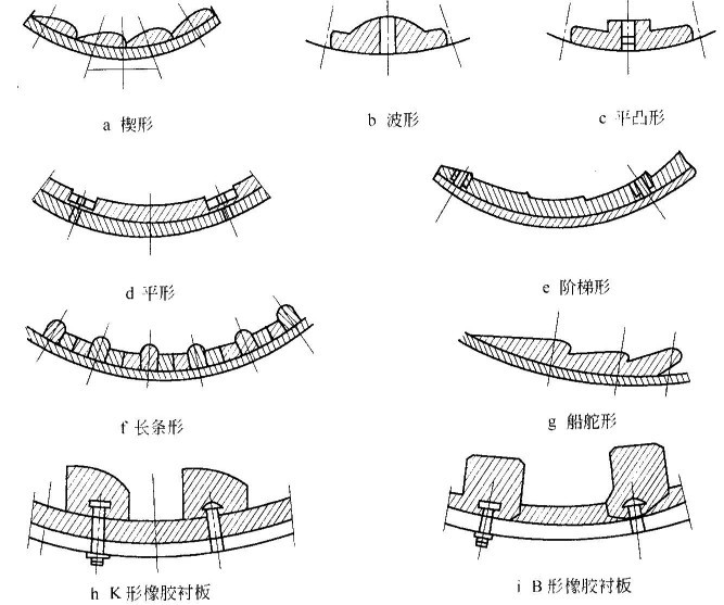 球磨機襯板有哪些形狀？