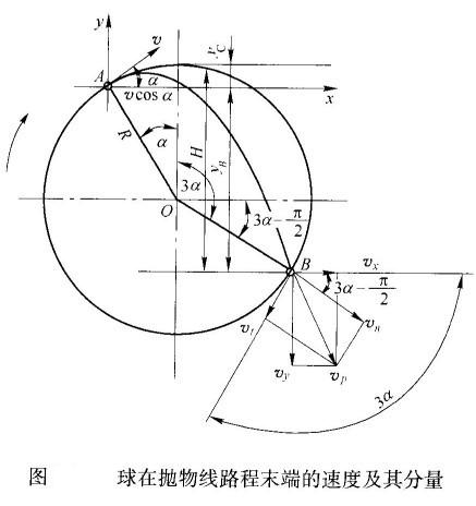 球磨機內(nèi)鋼球運動落下的動能如何計算？