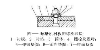 球磨機襯板的規(guī)格和固定是怎樣的？