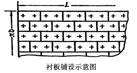 球磨機(jī)襯板規(guī)格確定一般都要考慮哪些？