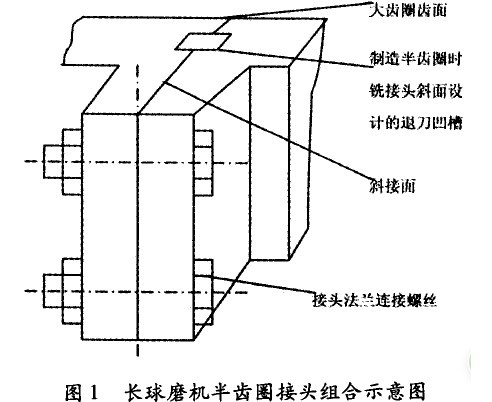 球磨機(jī)大齒圈接頭設(shè)計缺陷及改進(jìn)方法