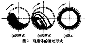 節(jié)能球磨機的粉碎機理是什么？